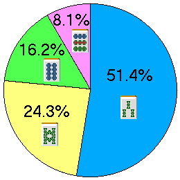 �S�� �~�O���t