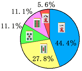 �n�[�g�����h�X�^�b�t�𓚁@�~�O���t