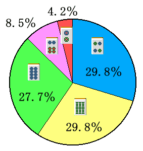�S�𓚁@�~�O���t