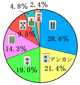 �S�𓚁@�~�O���t