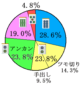 �X�^�b�t�𓚁@�~�O���t