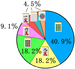 �X�^�b�t�𓚁@�~�O���t