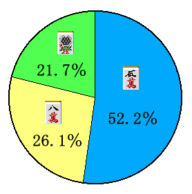 �S�𓚁@�~�O���t