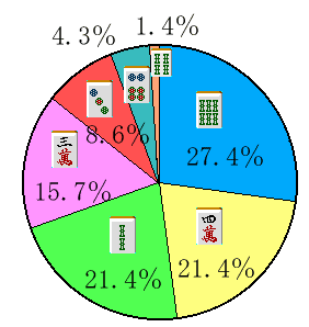 �S�𓚉~�O���t