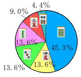 �n�[�g�����h�X�^�b�t�𓚉~�O���t