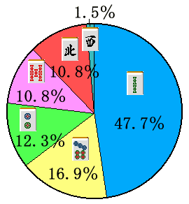 �S�𓚉~�O���t