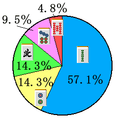 �n�[�g�����h�X�^�b�t�𓚉~�O���t