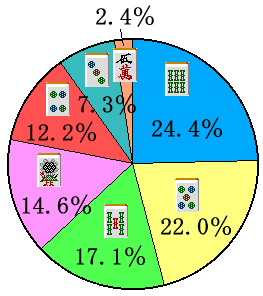 �S�𓚉~�O���t