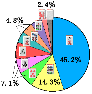 �S�񓚉~�O���t