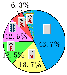 �|�e�g�g�𓚉~�O���t