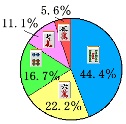 �X�^�b�t�𓚉~�O���t