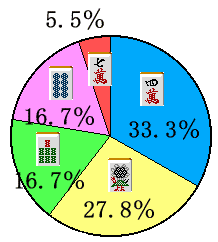 �X�^�b�t�𓚉~�O���t