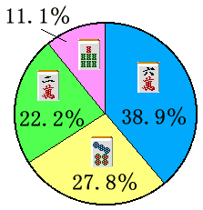 �X�^�b�t�𓚉~�O���t