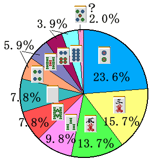 �S�𓚉~�O���t