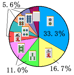 �X�^�b�t�𓚉~�O���t