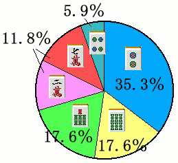 �X�^�b�t�~�O���t