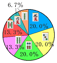 �X�^�b�t�𓚉~�O���t